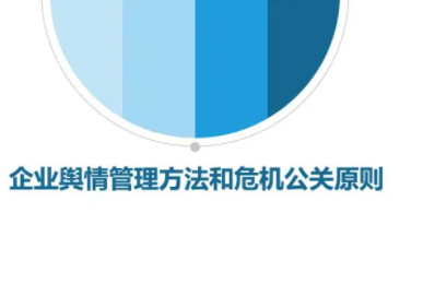 舆情管理