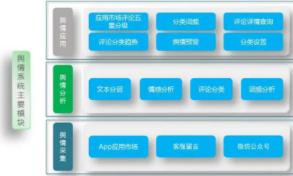 舆情系统