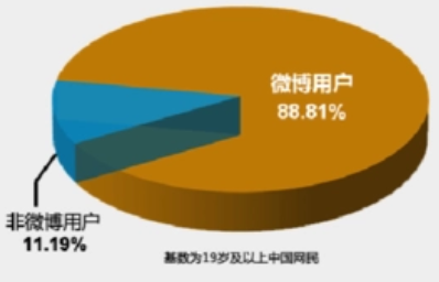 微博舆情