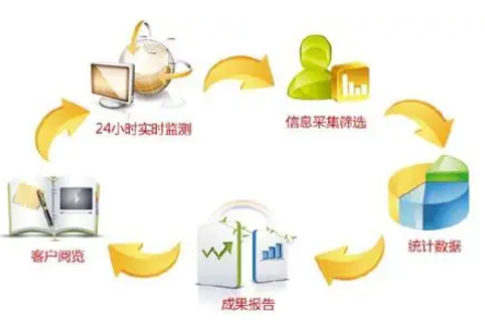 舆情分析系统