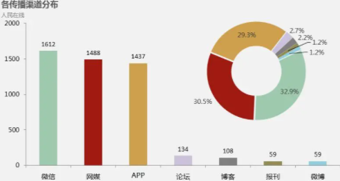 网络舆情人民网