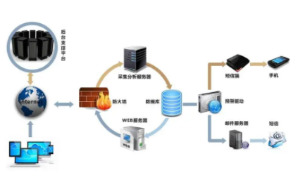 互联网舆情监控系统