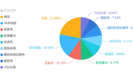 舆情信息范文