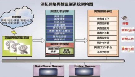 舆情监控系统下载