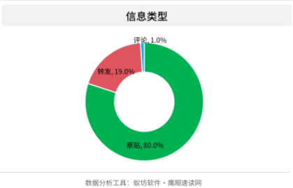 网络舆情分析报告