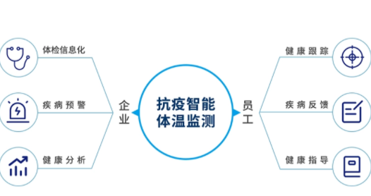 社区舆情信息