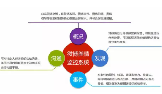 最新舆情信息