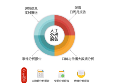 分析舆情