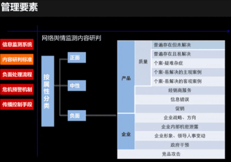 舆情预案