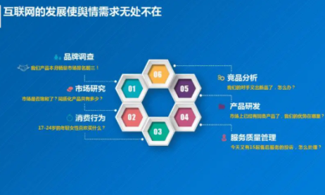 舆情方案