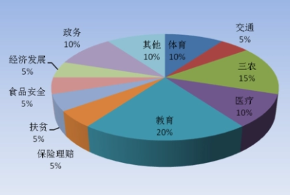 舆情事件
