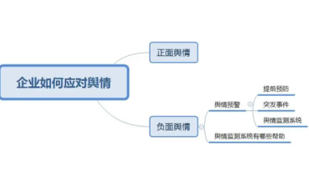 网络舆情处置