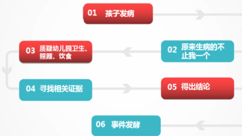 舆情案例
