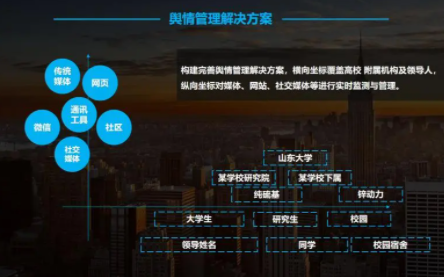 舆情应急预案