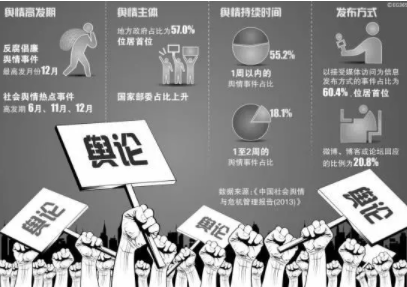 社会舆情