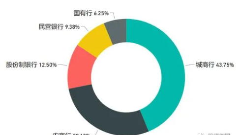 银行舆情