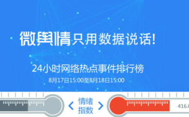 微舆情