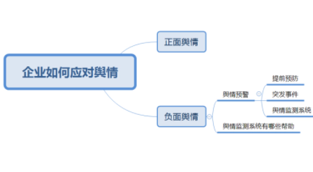 企业舆情
