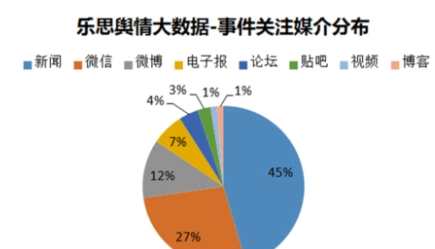 舆情热点