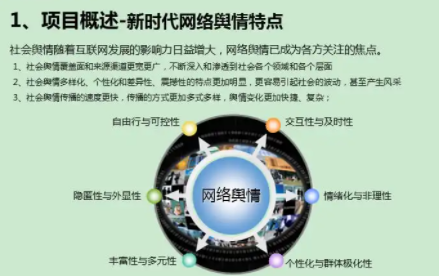 信访舆情