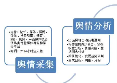 舆情工作总结