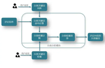 网络舆情应急预案