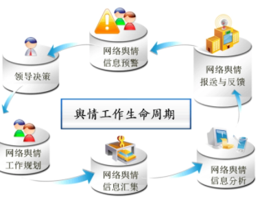 网络舆情