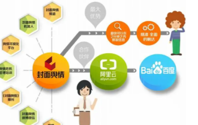 舆情处置机制