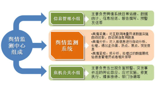 舆情应对预案