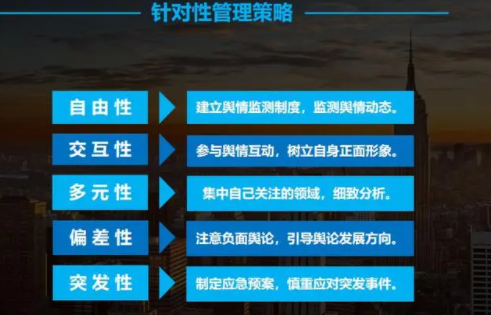 舆情管理办法