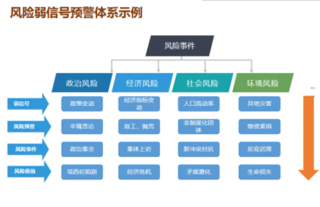 舆情风险点