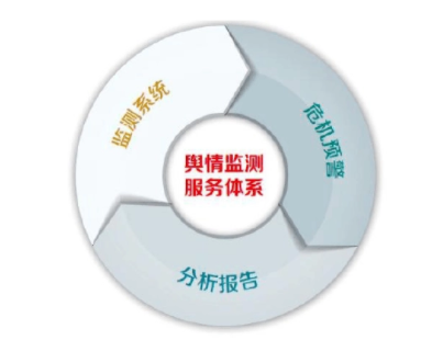 舆情三同步