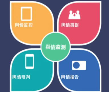 舆情调查