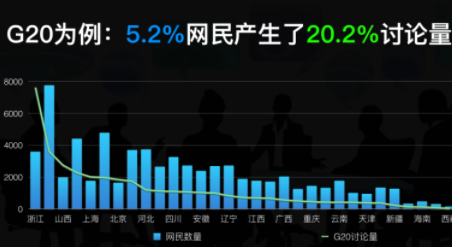 网络舆情事件