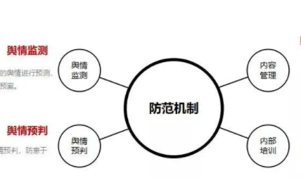 舆情管理制度