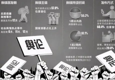 舆情什么意思
