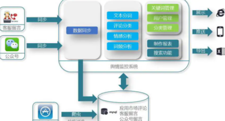 舆情监测制度