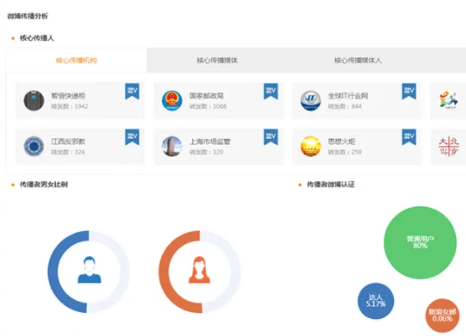 舆情通