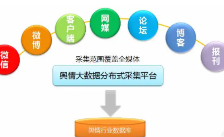 舆情监测公司