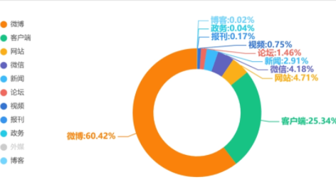 新浪舆情