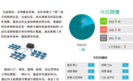 公司舆情监测