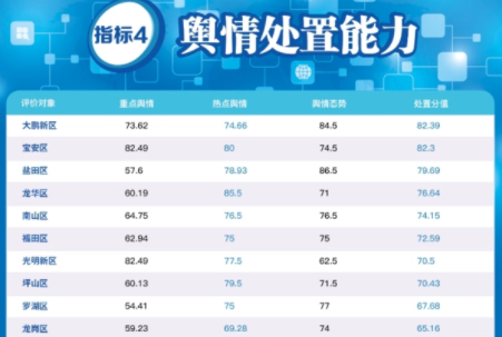 舆情报送