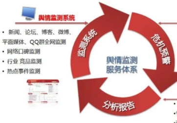 舆情监测机制
