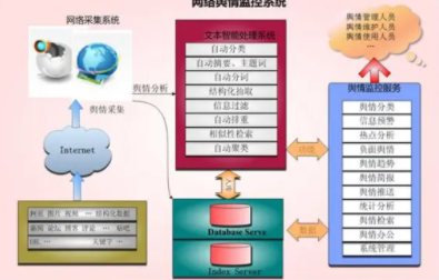 加强舆情管理