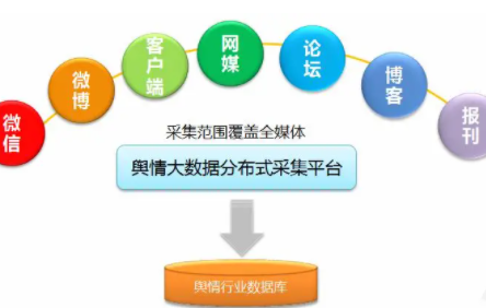 舆情监测分析