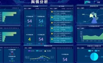 舆情监控方案
