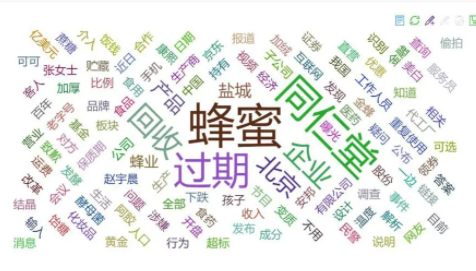 舆情关键词