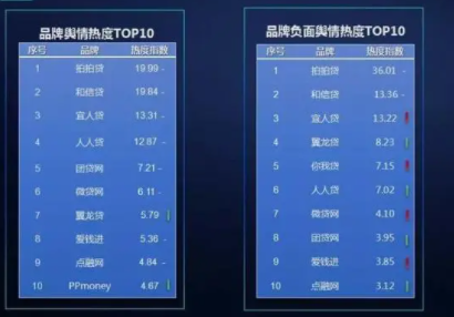 品牌舆情