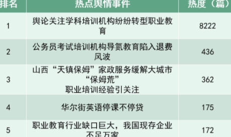 舆情专报
