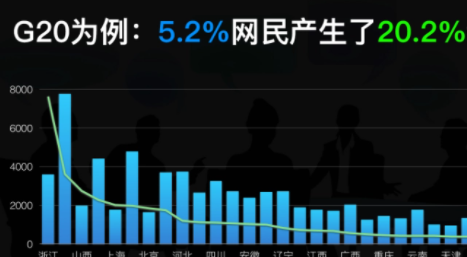 网络舆情热点